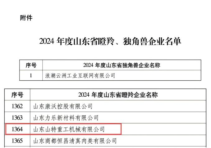 Anúncio! Shandong Shante Heavy Industry Machinery Co., Ltd. Homenageada como Província de Shandong 2024 Anúncio! Shandong Shante Heavy Industry Machinery Co., Ltd. Homenageada como Província de Shandong 2024